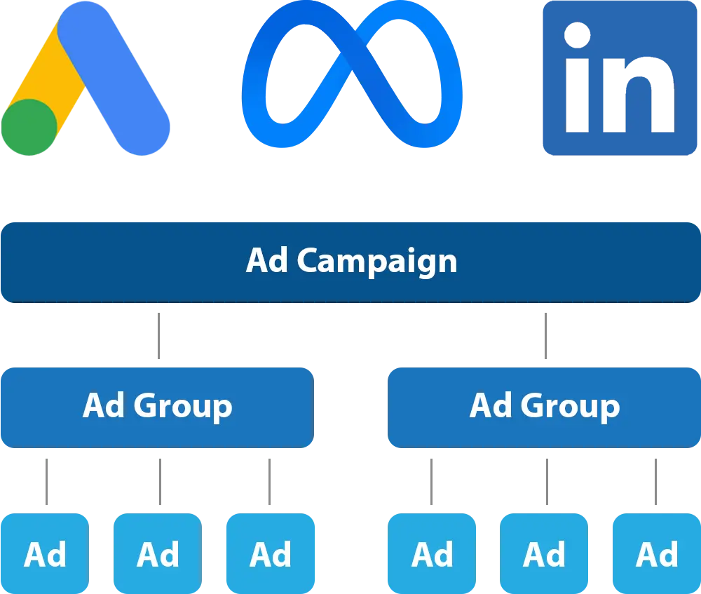 Google Ad Campaign Agency